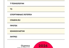 🤓Мы начинаем публикацию финансовых результатов и клиентских листов рекламных групп и агентств за первый квартал 2026 года, в рамках рейтинга ТОП150 крупнейших рекламодателей России