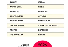 🤓Мы продолжаем публикацию финансовых результатов и клиентских листов рекламных групп и агентств за первый квартал 2026 года, в рамках рейтинга ТОП150 крупнейших рекламодателей России