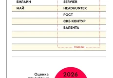 🤓Мы продолжаем публикацию финансовых результатов и клиентских листов рекламных групп и агентств за первый квартал 2026 года, в рамках рейтинга ТОП150 крупнейших рекламодателей России