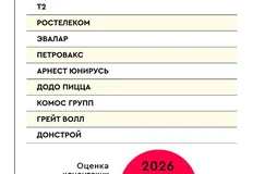 🤓И еще одна серия финансовых результатов и клиентских листов рекламных групп и агентств за первый квартал 2026 года, в рамках рейтинга ТОП150 крупнейших рекламодателей России