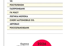 🤓И еще одна серия финансовых результатов и клиентских листов рекламных групп и агентств за первый квартал 2026 года, в рамках рейтинга ТОП150 крупнейших рекламодателей России