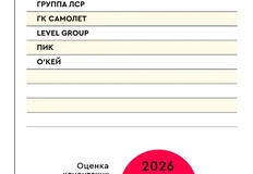 🤓Префинальная серия финансовых результатов и клиентских листов рекламных групп и агентств за первый квартал 2026 года, в рамках рейтинга ТОП150 крупнейших рекламодателей России