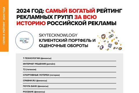 🤓Мы продолжаем публикацию Полного Рейтинга рекламных групп и агентств за 2024 год от Постмаркетинг Daily