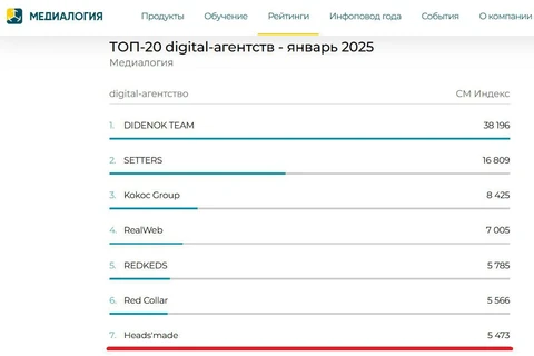 😂В самом бредовом сне не могло бы нам примерещиться чтобы столь разнородные агентства сели на одной полянке «диджитала»