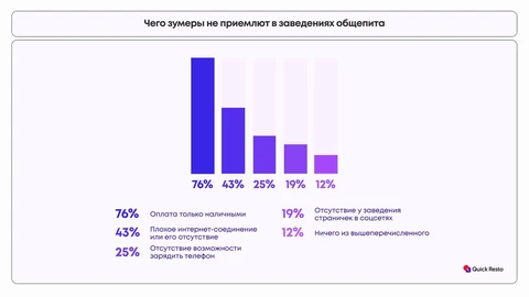 🤓Любопытный опрос, который переворачивает представление о привычках молодых с ног на голову1