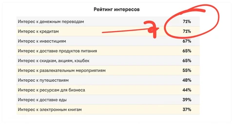 😂Команда Билайна намутила что-то с AI и бигдатой, о чем рассылает релизы индустриальным СМИ2