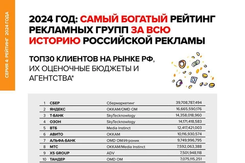 🤓Третьим (после Постмаркетинга и Адиндекса) свой рейтинг ТОПа рекламодателей запустил Состав