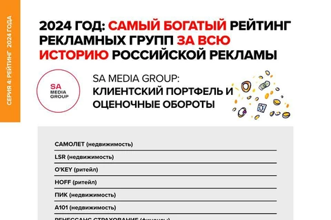 🤓Завершаем публикацию Полного Рейтинга (https://t.me/pstmarketing/7690) рекламных групп и агентств за 2024 год от Постмаркетинг Daily