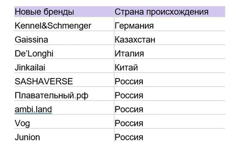 🤓Когда консультанты по недвиге говорят о «появлении новых брендов» — они просто считают новые арендные контракты в торгушке1