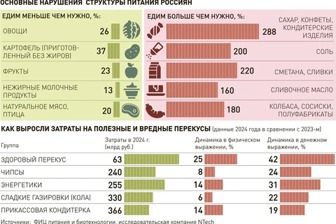 🤓Запретить рекламу фастфуда? На месте агентств мы бы напряглись…