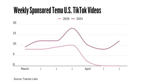 🤓Деглобализация, настигшая нас пару лет назад, теперь разворачивается в полную силу на территории США. Вот как это касается местным рекламным рынкам