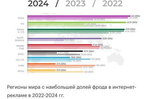 🤓Чистый детектив завертелся вчера на страницах Адпасса. Следите за руками