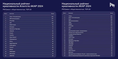 🤓АКАР подкинул совсем не те рейтинги, которых мы ожидали. Тем не менее…