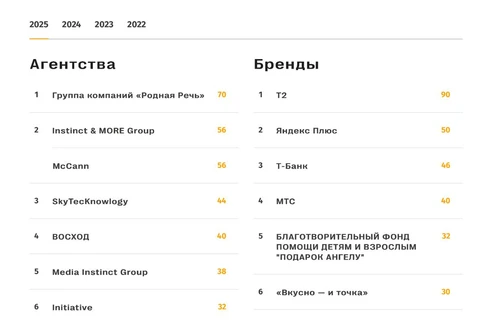 🤓Мы внимательно следим за всеми рейтингами на рынке. Е+ один из наиболее интересных. Почему?