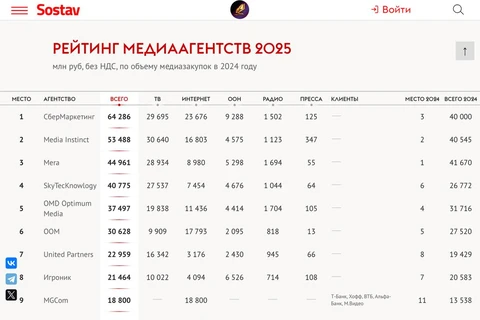 🤓Свели в один текст наши претензии к рейтингу АКАР за 2024 год