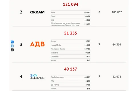 🤓Свели в один текст наши претензии к рейтингу АКАР за 2024 год2