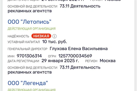 🤓Судя по всему, АДВ передало ООО «Хавас» в дружную семью активов Дмитрия Коробкова2