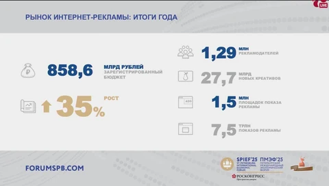 🤓Как мы и предсказывали, Роскомнадзор становится важным измерителем рынка. Глядишь, через пару лет оцифруют все — рынок обретет стопроцентную прозрачность (шутка, не обретет)1