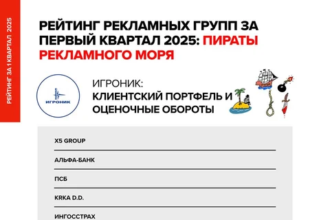 🤓Считать бюджеты рекламных групп и их клиентов.