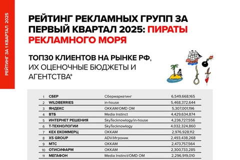 🤓И финальный слайд нашего регулярного исследования денег на рекламном рынке РФ