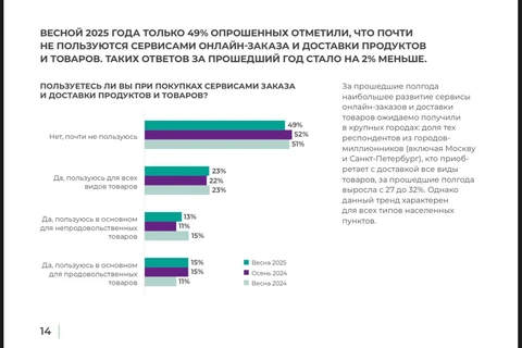 🤓Перелистываем отчет Б1. 🤔Оффлайн в ритейле по-прежнему рулит, а онлайн почти не растет1