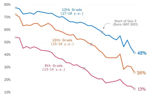 🤓Пьющие школьники. Вы представляете какой это объем рынка в масштабах государства? И он стремительно тает