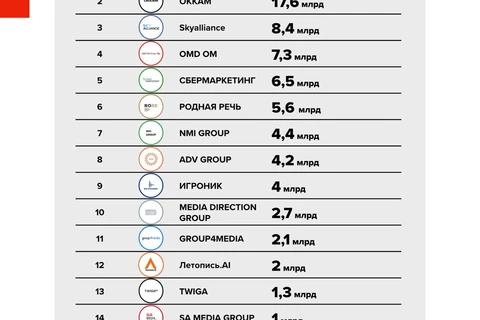 🤓Мы внесли существенную правку в наш рейтинг групп и агентств за первый квартал2