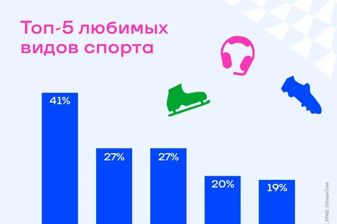 🤓А вот по-настоящему интересная тема для исследования. Как брендам встраиваться в спортивный контекст, или что важно современным болельщикам?