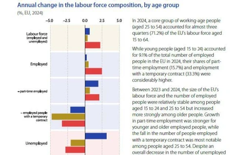 🤓Пока множество наших коллег бросилось изучать и препарировать зумеров, чтобы продать свою экспертизу рекламодателям — обращаем ваше внимание на пожилых