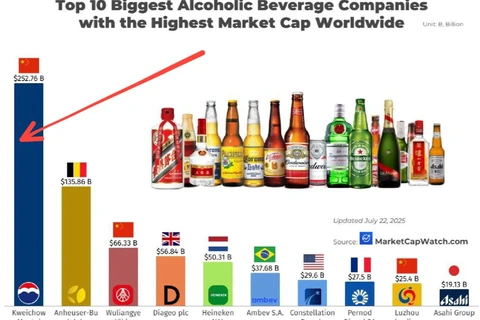 🤓И любопытный алко-факт вам к ужину.  В рейтинге ТОР10 мировых алкогольных компаний лидируют китайские производители байцзю