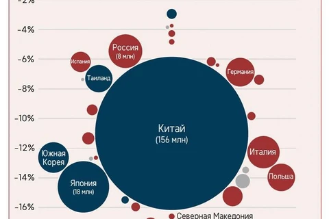 🤔Черта времени. Если раньше предметом анализа был прирост населения стран мира — то теперь спад