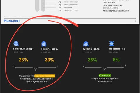 🤔Доклад Нильсен с амбициозным названием «Ритейл, как зеркало общества