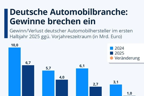 🤓Кажется, немецкие автопроизводители отправляются на ту же свалку истории, что и легендарная японская электроника…