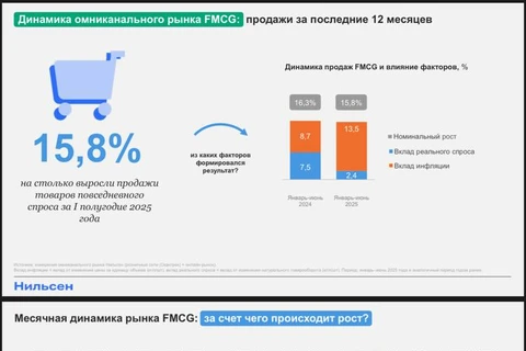 🤓Фиксируем. Для всех тех, кто планирует методом приложения линейки к тренду — наступили тугие времена