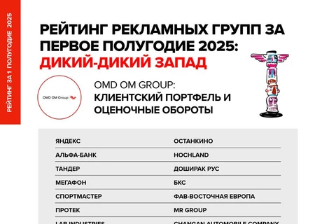 ⚡️OMD OM, Сбермаркетинг и Родная Речь — сколько клиентских денег они открутили в первом полугодии?