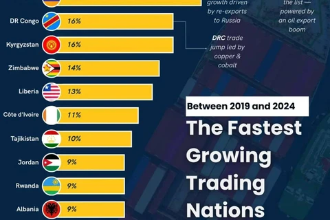 🤓Отвлечемся на глобальную экономику. Смотрите как интересно