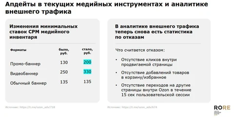 🤓Первая доза бесплатно! Маркетплейсы выкручивают рекламные ценники. Как вам ставка инфляции на Озоне?