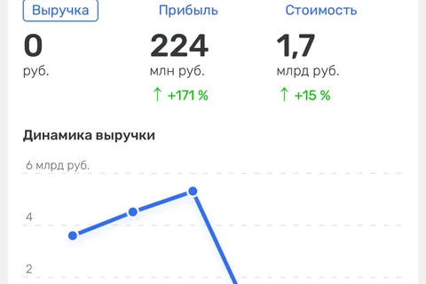 🤓Открыто исполнительное производству на сумму близкую к 1 000 000 000 рублей в отношении агентства «Амнет» (в структуре Денцу/ОККАМ)