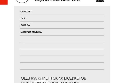 🤓Мы сосчитали почти всех. Остались только SA Media и TWIGA2