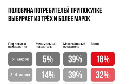 😂Даже если НРА сделает презентацию исследования окаменелых останков, которые позволяют реконструировать внешний вид, поведение и физиологию доисторических динозавров…