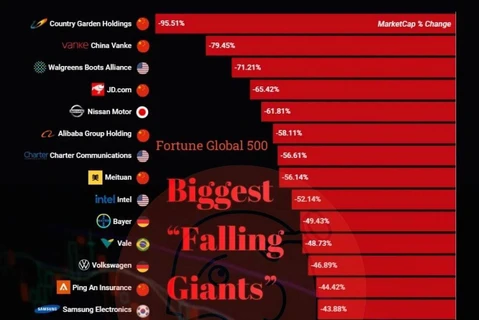 🤓Вам, маленькие инвесторы в стабильные, динамично развивающиеся отрасли.  Напоминаем, истории легендарных компаний постоянно пишутся заново
