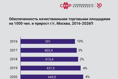 🤓История с «обеспеченностью» торговыми центрами начинает напоминать обеспеченность населения библиотеками