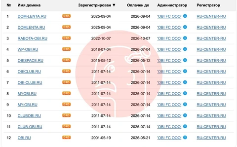Одноименный бенд в стилистике сети гипермаркетов «Лента» (и в цветах OBI, ага)