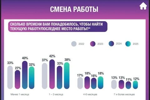 🤓Боязнь потерять работу — иррациональный страх, зашитый в генах. Его передали нам отцы и деды