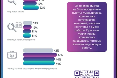 🤓Боязнь потерять работу — иррациональный страх, зашитый в генах. Его передали нам отцы и деды