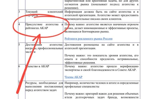 ⚡️Экстренный выпуск. АКАР обращает внимание, что в рекомендациях по проведению креативных тендеров, разработанных отраслевой Ассоциацией, никаких рейтингов Состава — нет