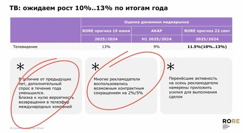 🤓Мы не готовы комментировать способы прогнозирования будущего в темноте, однако обратим внимание на детали изложения прогнозов Родной Речи