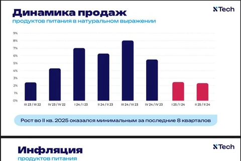 🤓Понятный слайд от Ntech, описывающий динамику продажи продуктов в торговых сетях и природу прироста в деньгах