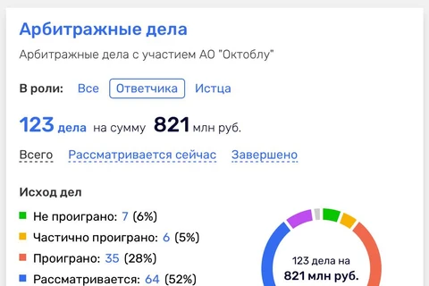 🤓Как мы и обещали пару лет назад, после первого визита в обновленный Desport — с таким ассортиментом спортивного ритейлера не ждет ничего хорошего