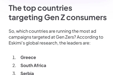 🤔Кто разгоняет гонку Зедов? Исследование Eskimi про анализировало 81 000+ рекламных кампаний в 184 странах за период август 2022 — август 2025 гг